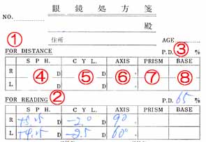 視力と度数は違います メガネの一心堂