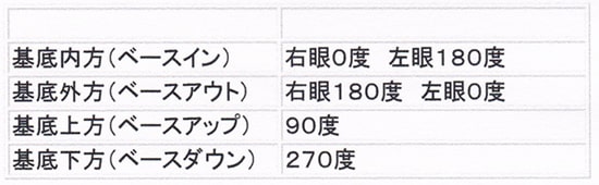 プリズムメガネ メガネの一心堂